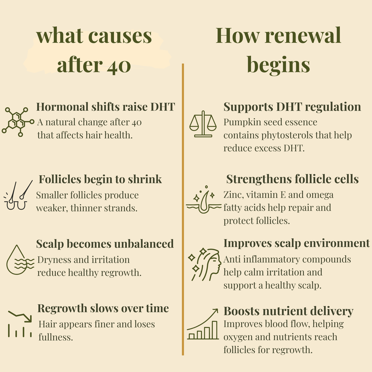 LuxeFlow™ Pumpkin Seed Essence
