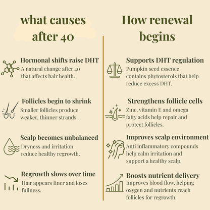 LuxeFlow™ Pumpkin Seed Essence